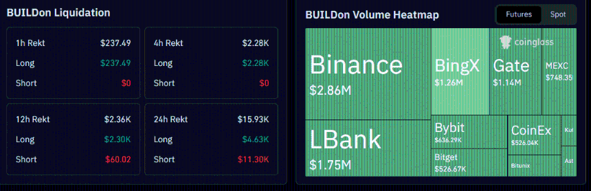 BUILDon liquidations data