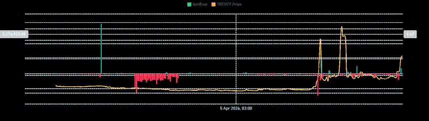 Velvet spot netflow