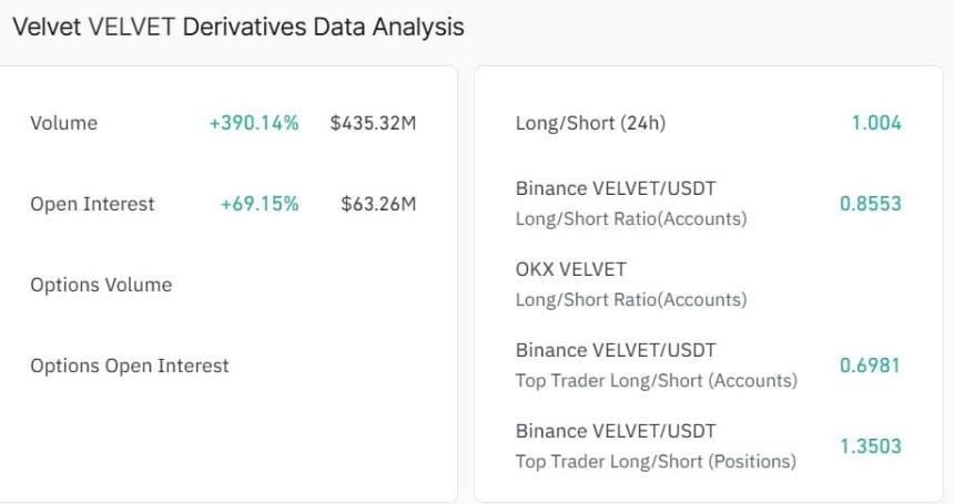Velvet derivatives data