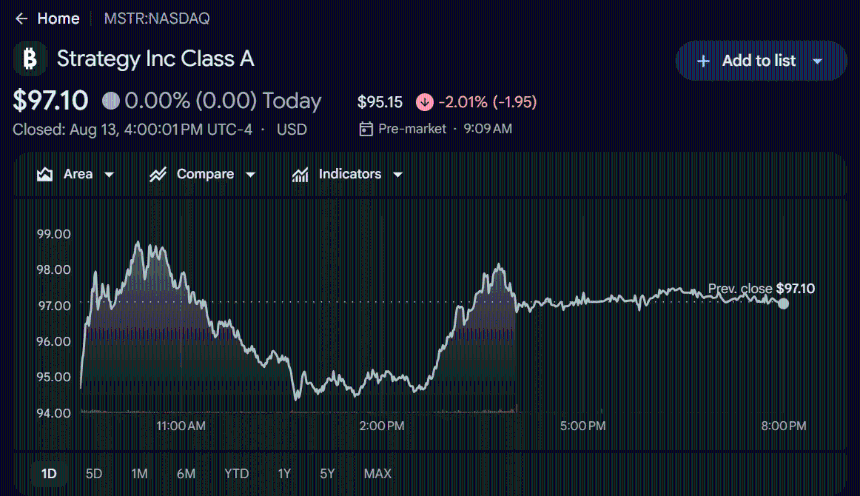 Strategy MSTR MSCI 