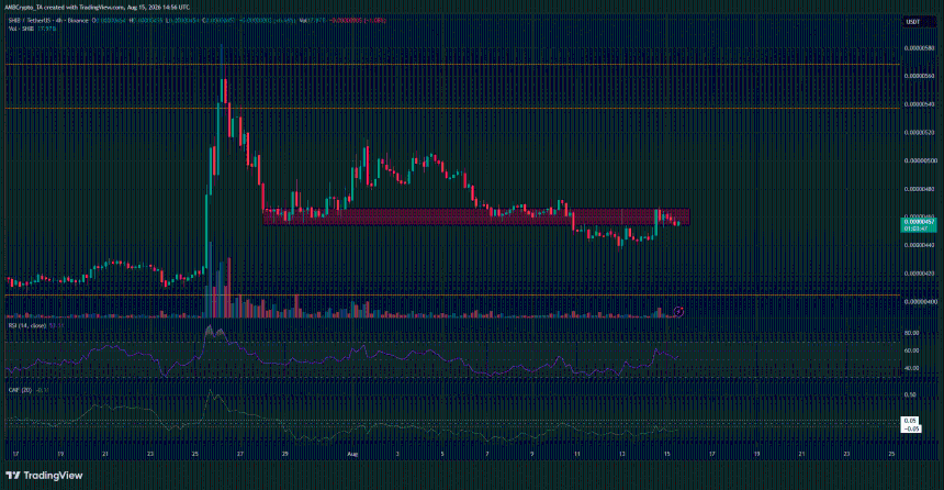 SHIB 4小时 Chart