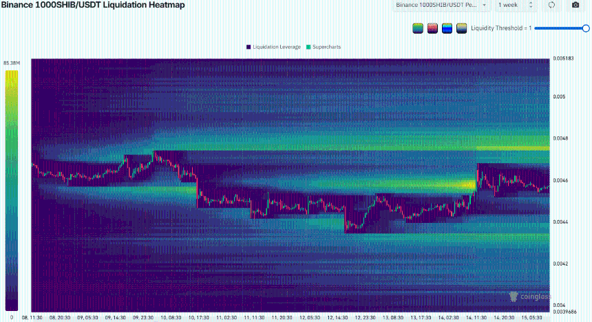 SHIB Liquidation Heatmap