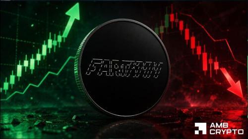 FARTCOIN从0.20美元回落：17%周涨幅动能是否减弱？