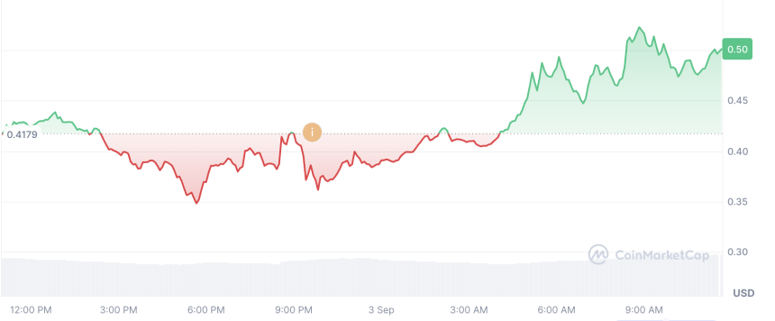 What Is Pons (PONS)? The Memecoin Bringing Pump.fun-Style Trading to Robinhood Chain